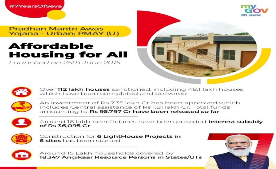 Affordable House For All